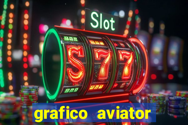 grafico aviator aposta ganha